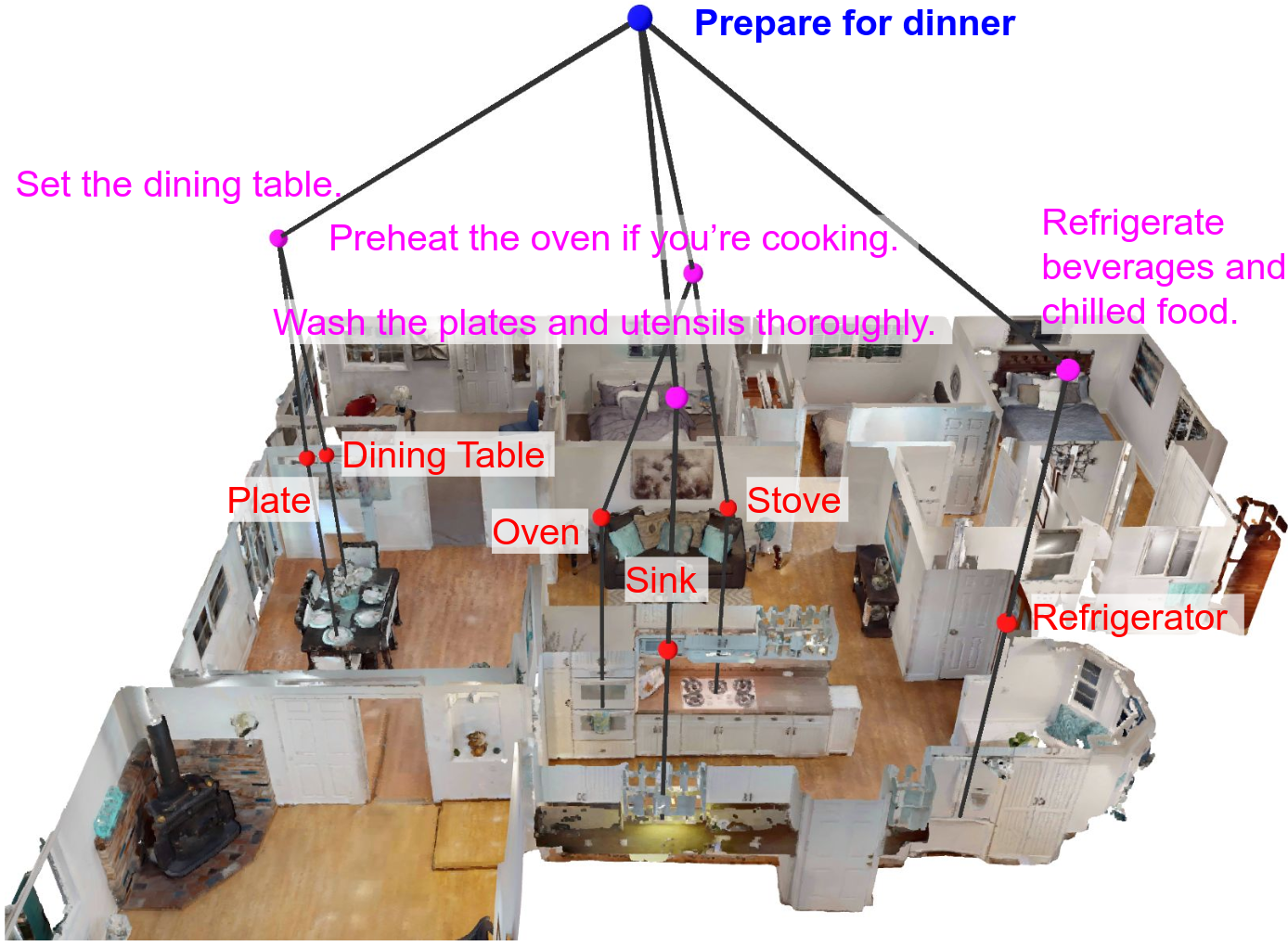 ASHiTA: Automatic Scene-grounded HIerarchical Task Analysis